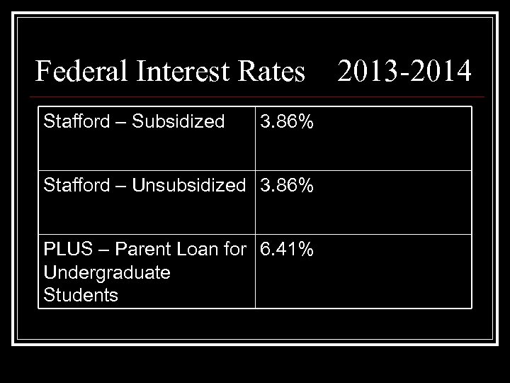 Federal Interest Rates Stafford – Subsidized 3. 86% Stafford – Unsubsidized 3. 86% PLUS