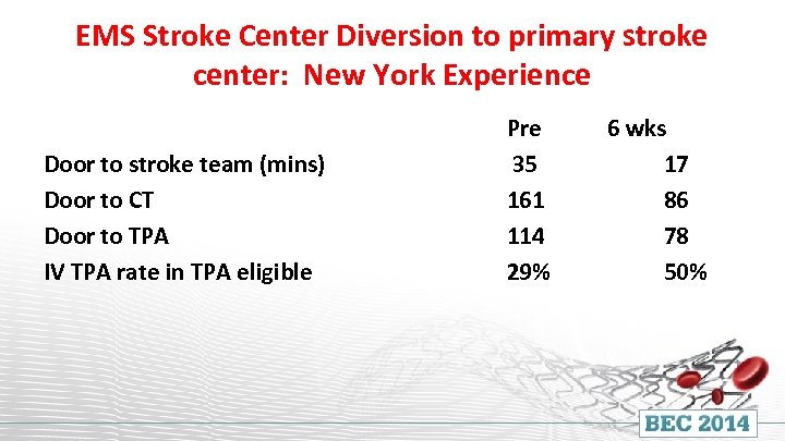 EMS Stroke Center Diversion to primary stroke center: New York Experience Door to stroke