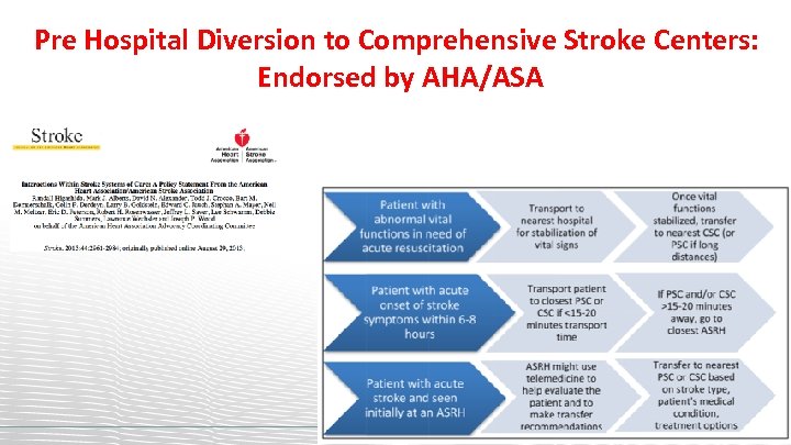 Pre Hospital Diversion to Comprehensive Stroke Centers: Endorsed by AHA/ASA 