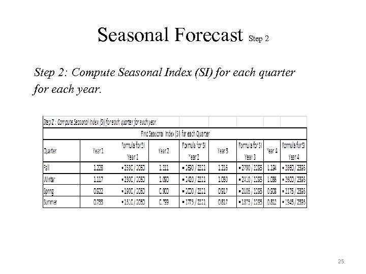 Seasonal Forecast Step 2: Compute Seasonal Index (SI) for each quarter for each year.