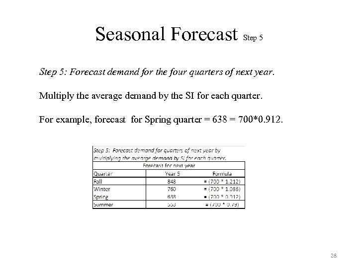 Seasonal Forecast Step 5: Forecast demand for the four quarters of next year. Multiply