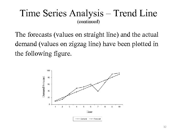 Time Series Analysis – Trend Line (continued) The forecasts (values on straight line) and