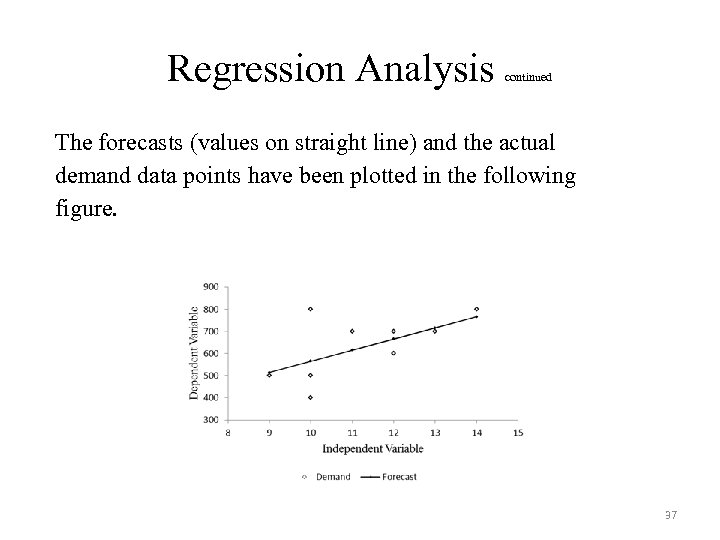 Regression Analysis continued The forecasts (values on straight line) and the actual demand data
