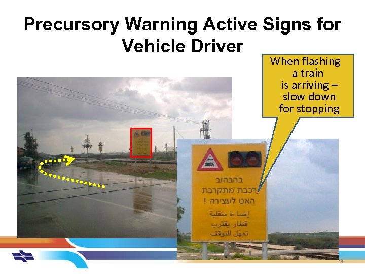 Precursory Warning Active Signs for Vehicle Driver When flashing a train is arriving –