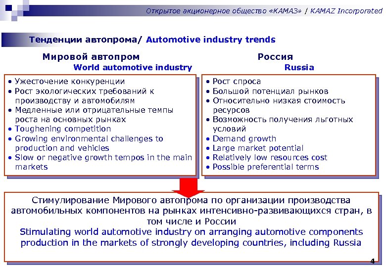 Публичное акционерное общество камаз