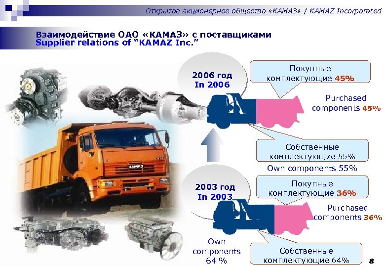 Особенности учета и анализа мпз пао камаз