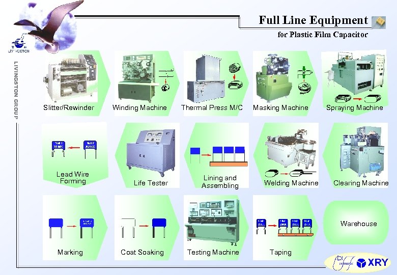 Full Line Equipment for Plastic Film Capacitor LIVINGSTON GROUP Slitter/Rewinder Lead Wire Forming Winding