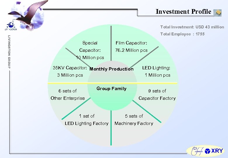 Investment Profile Total Investment: USD 43 million LIVINGSTON GROUP Total Employee : 1755 Special