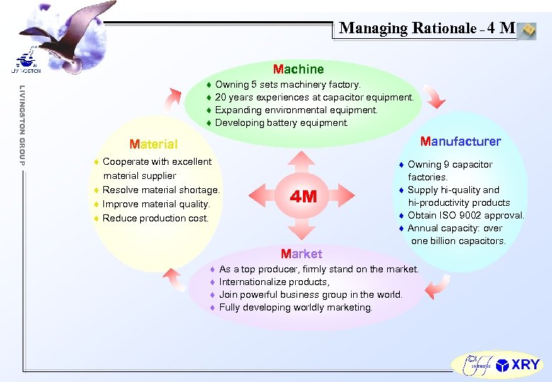 Managing Rationale – 4 M Machine LIVINGSTON GROUP Owning 5 sets machinery factory. 20