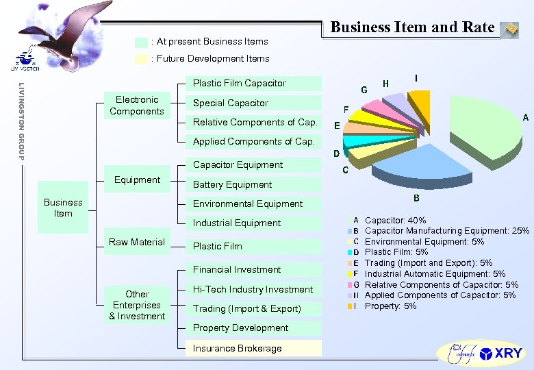 Business Item and Rate : At present Business Items : Future Development Items LIVINGSTON