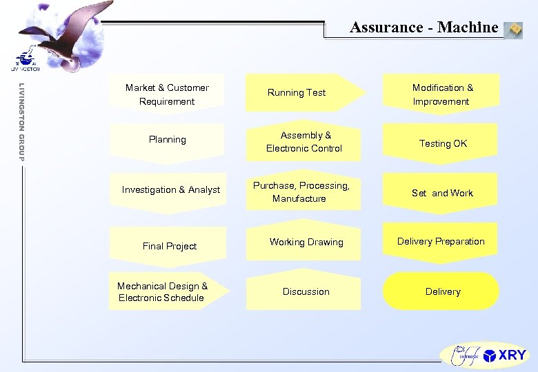 Assurance - Machine LIVINGSTON GROUP Market & Customer Requirement Planning Investigation & Analyst Final
