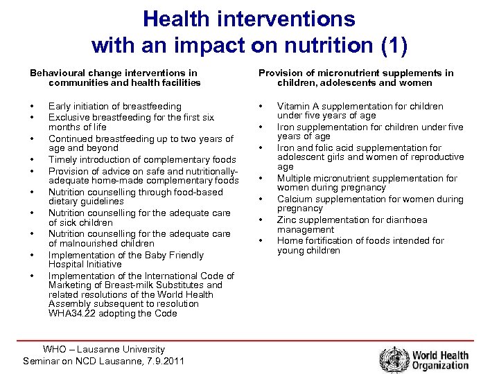 Health interventions with an impact on nutrition (1) Behavioural change interventions in communities and