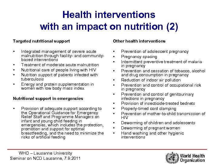 Health interventions with an impact on nutrition (2) Targeted nutritional support Other health interventions