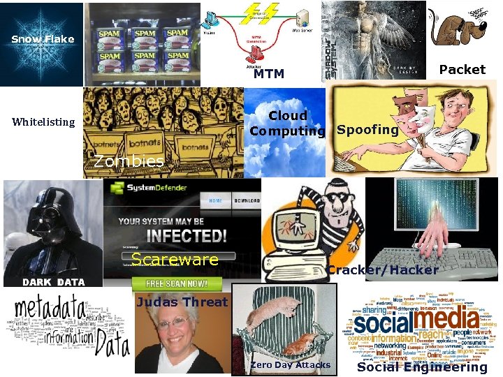 Zombie Snow Flake Packet MTM Cloud Computing Spoofing Whitelisting Zombies Hackers Scareware Cracker/Hacker Judas