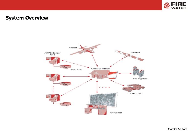 System Overview Joachim Dreibach We save your natural resources! 