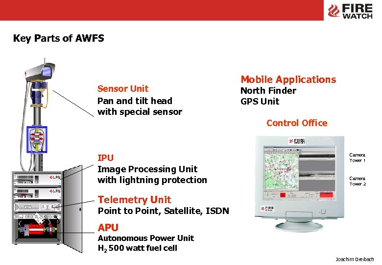 Key Parts of AWFS Sensor Unit Pan and tilt head with special sensor Mobile