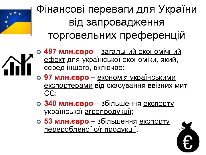 Фінансові переваги для України від запровадження торговельних преференцій ¢ ¢ 497 млн. євро –