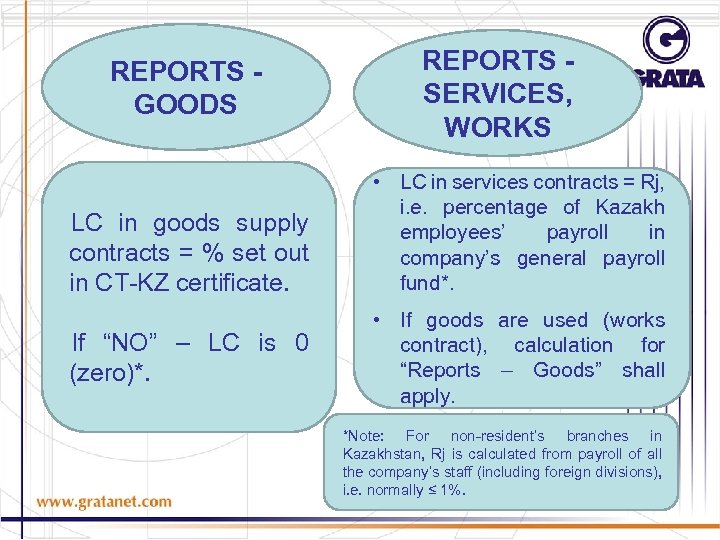 REPORTS GOODS LC in goods supply contracts = % set out in CT-KZ certificate.