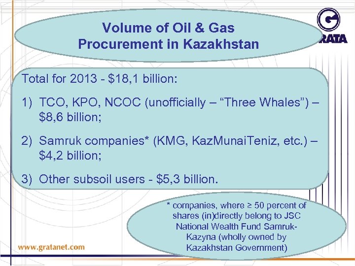 Volume of Oil & Gas Procurement in Kazakhstan Total for 2013 - $18, 1