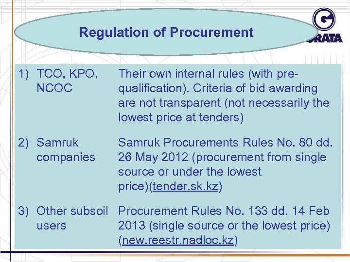 Regulation of Procurement 1) TCO, KPO, NCOC Their own internal rules (with prequalification). Criteria
