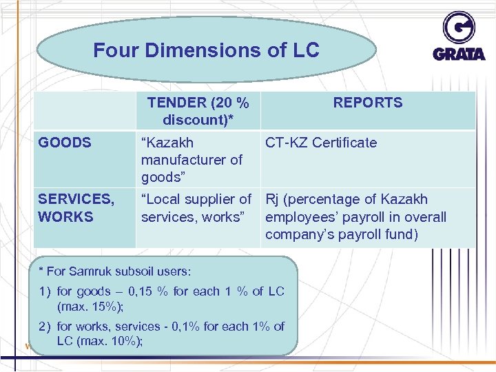 Four Dimensions of LC TENDER (20 % discount)* REPORTS GOODS “Kazakh manufacturer of goods”