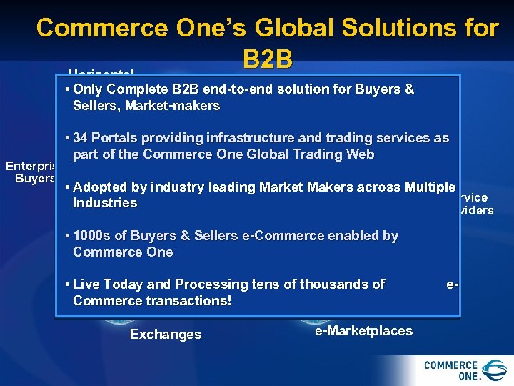 Commerce One’s Global Solutions for B 2 B Horizontal Sellers Trading • Only Complete
