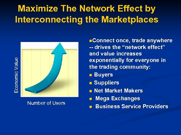 Maximize The Network Effect by Interconnecting the Marketplaces Economic Value n. Connect Number of