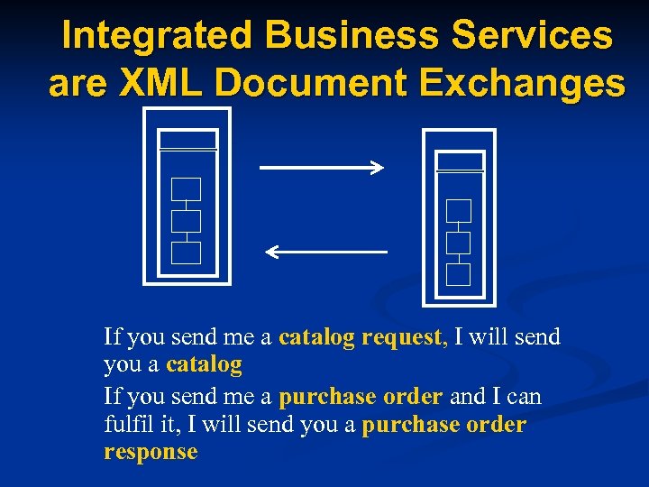 Integrated Business Services are XML Document Exchanges If you send me a catalog request,