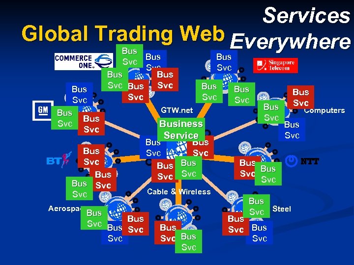 Services Global Trading Web Everywhere Bus Bus Svc Svc Bus Svc Bus Svc GTW.