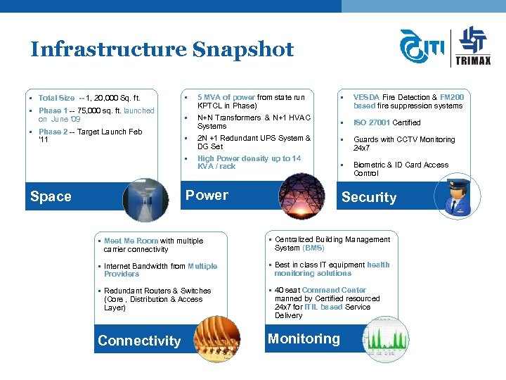 Infrastructure Snapshot • Total Size -- 1, 20, 000 Sq. ft. • • Phase