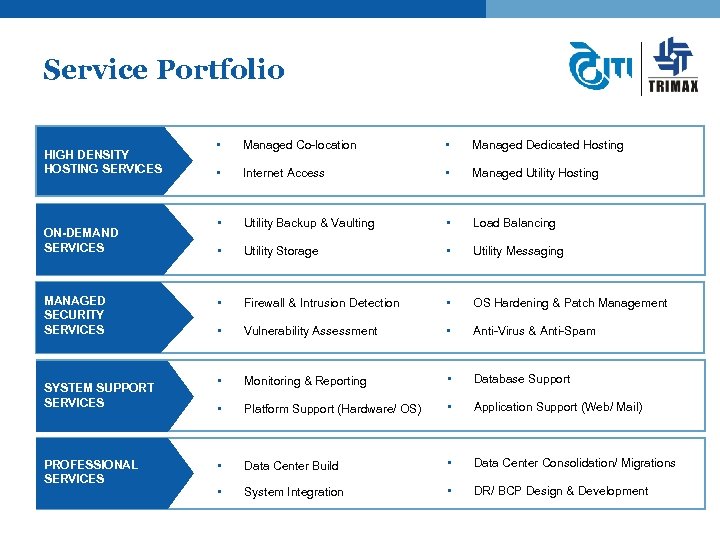 Service Portfolio HIGH DENSITY HOSTING SERVICES ON-DEMAND SERVICES MANAGED SECURITY SERVICES SYSTEM SUPPORT q