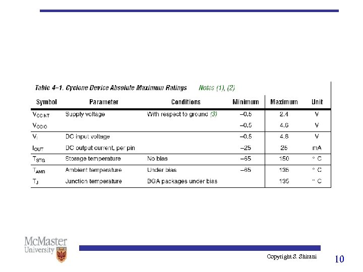 Copyright S. Shirani 10 