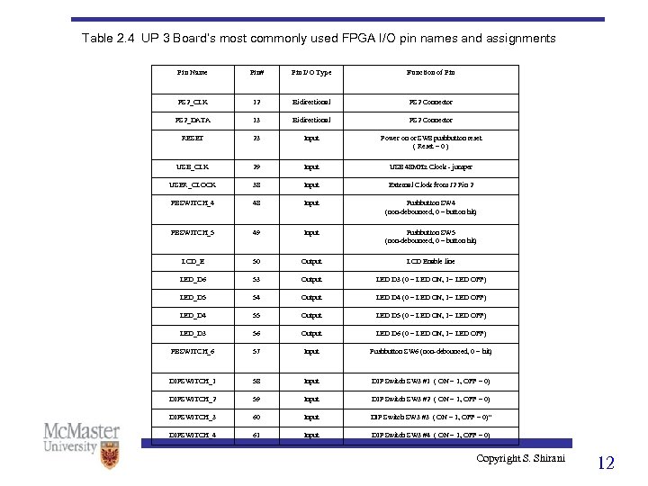 Table 2. 4 UP 3 Board’s most commonly used FPGA I/O pin names and