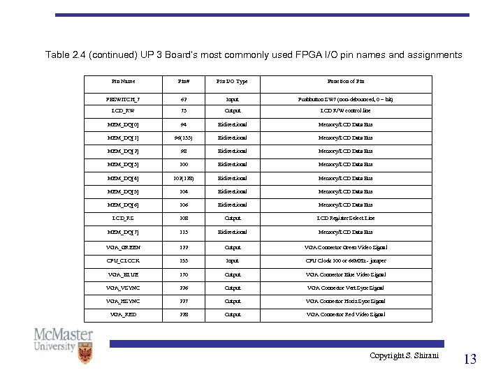 Table 2. 4 (continued) UP 3 Board’s most commonly used FPGA I/O pin names