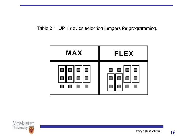 Table 2. 1 UP 1 device selection jumpers for programming. Copyright S. Shirani 16