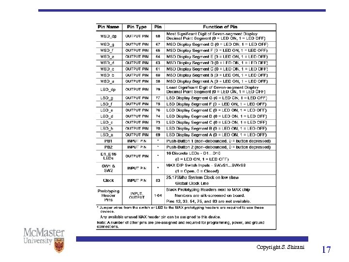 Copyright S. Shirani 17 