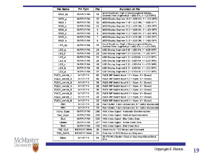 Copyright S. Shirani 19 