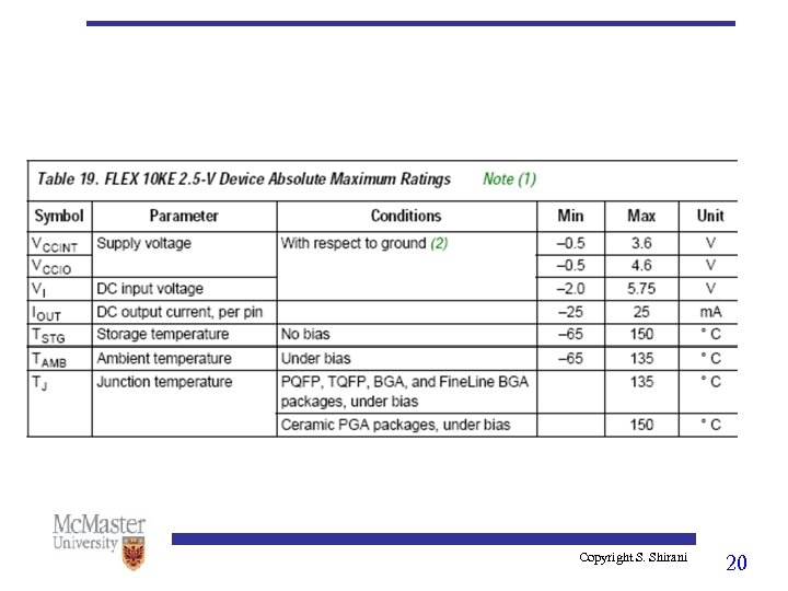 Copyright S. Shirani 20 