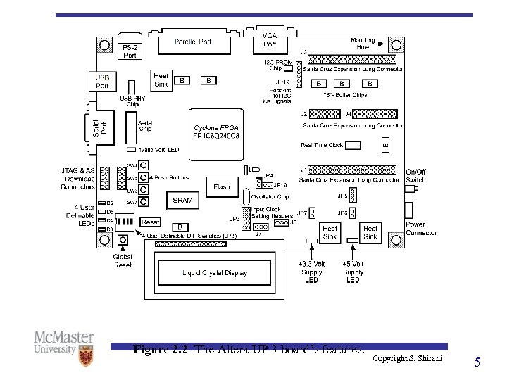Figure 2. 2 The Altera UP 3 board’s features. Copyright S. Shirani 5 