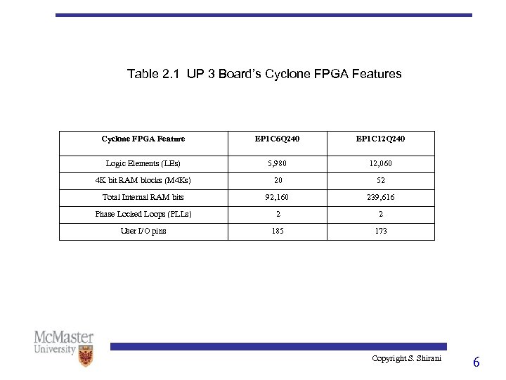 Table 2. 1 UP 3 Board’s Cyclone FPGA Feature EP 1 C 6 Q