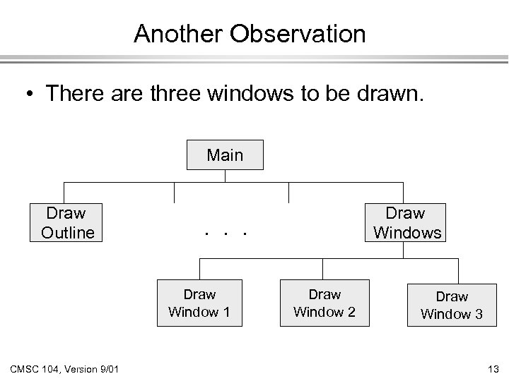 Another Observation • There are three windows to be drawn. Main Draw Outline .