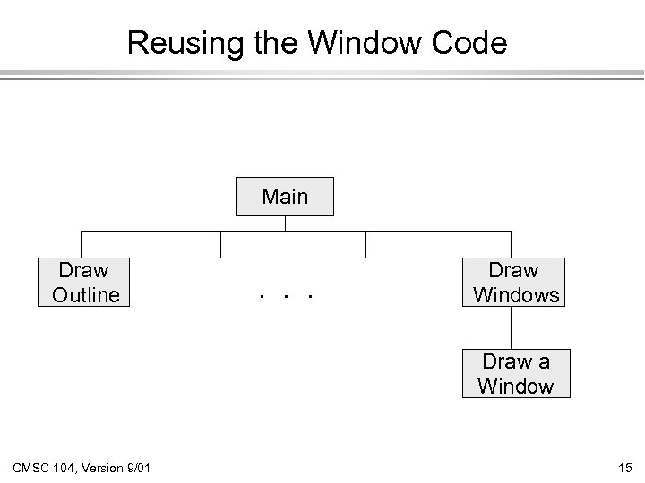 Reusing the Window Code Main Draw Outline . . . Draw Windows Draw a