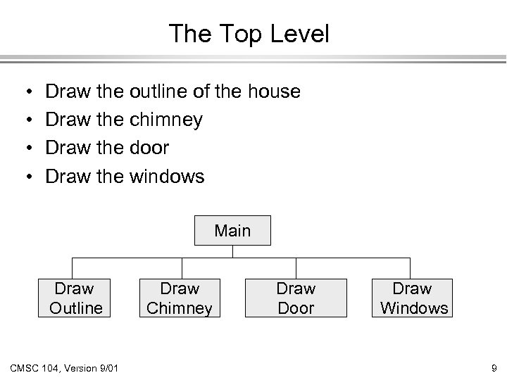 The Top Level • • Draw the outline of the house Draw the chimney