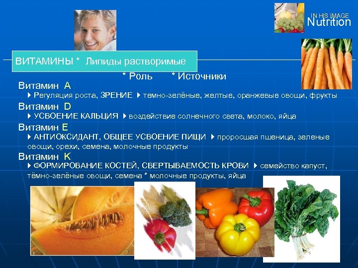 IN HIS IMAGE Nutrition ВИТАМИНЫ * Липиды растворимые Витамин A * Роль * Источники