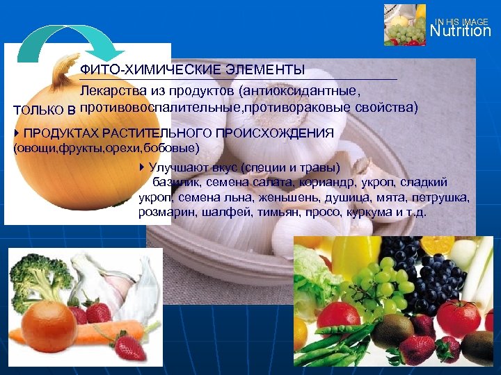IN HIS IMAGE Nutrition ФИТО-ХИМИЧЕСКИЕ ЭЛЕМЕНТЫ Лекарства из продуктов (aнтиоксидантные, ТОЛЬКО В противовоспалительные, противораковые