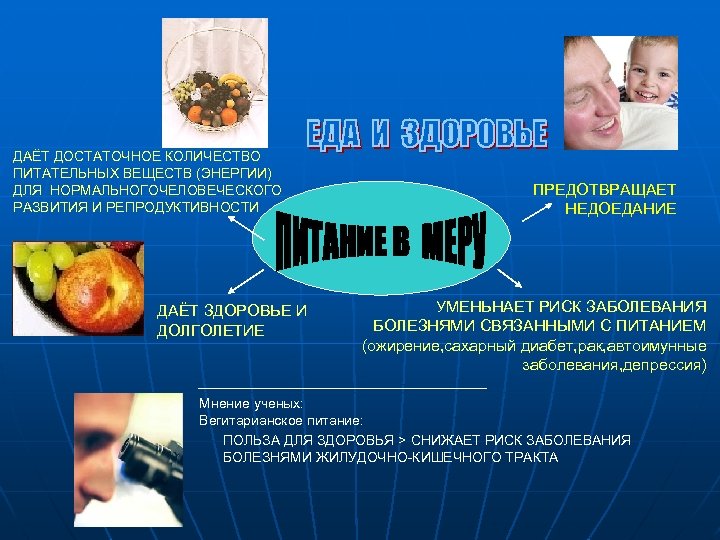 ДАЁТ ДОСТАТОЧНОЕ КОЛИЧЕСТВО ПИТАТЕЛЬНЫХ ВЕЩЕСТВ (ЭНЕРГИИ) ДЛЯ НОРМАЛЬНОГОЧЕЛОВЕЧЕСКОГО РАЗВИТИЯ И РЕПРОДУКТИВНОСТИ ДАЁТ ЗДОРОВЬЕ И