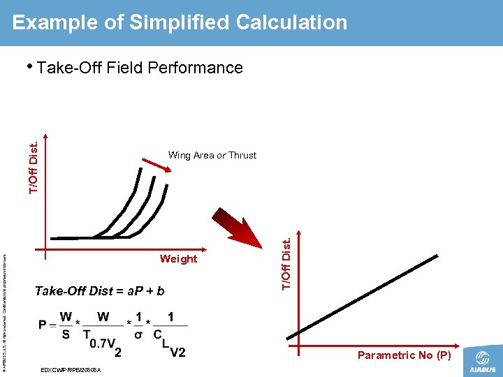 Example of Simplified Calculation Wing Area or Thrust Weight Take-Off Dist = a. P