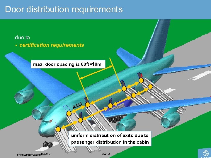 Door distribution requirements due to § certification requirements © AIRBUS S. All rights reserved.