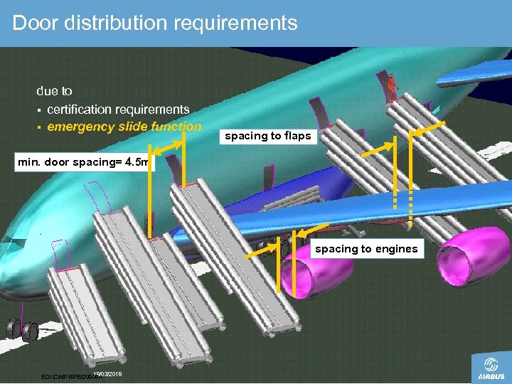 Door distribution requirements due to § certification requirements § emergency slide function spacing to