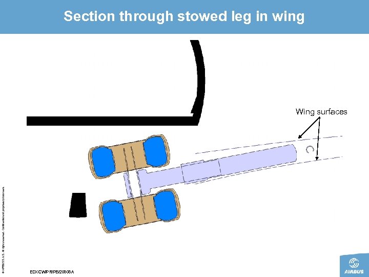 © AIRBUS S. All rights reserved. Confidential and proprietary document. Section through stowed leg